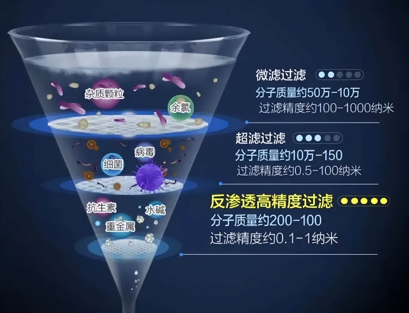 净水器要长期插电吗,鱼缸净水器可以长期使用吗