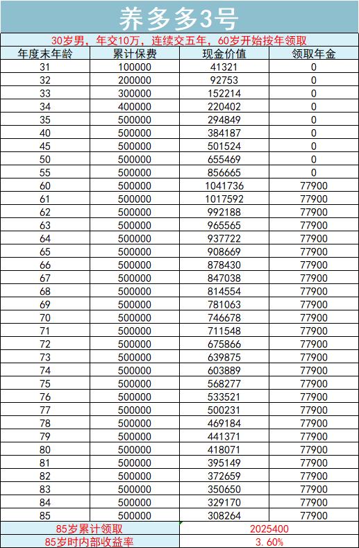 高收益储蓄险大换血！2022年冬季挑选攻略！