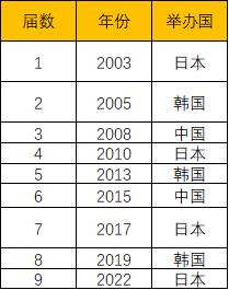 2024中国女足东亚杯赛程时间表,2022年中日女足世界决赛