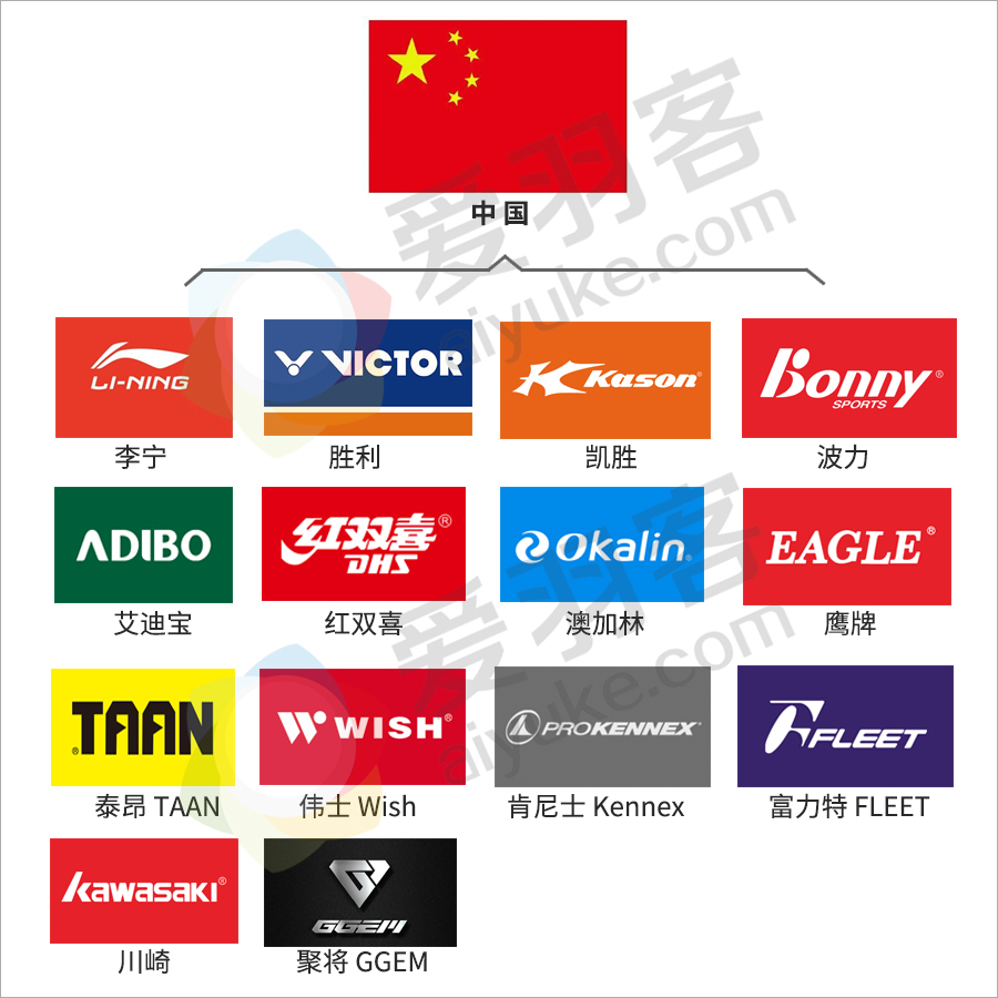 一文看懂羽毛球拍,一文了解英伟达