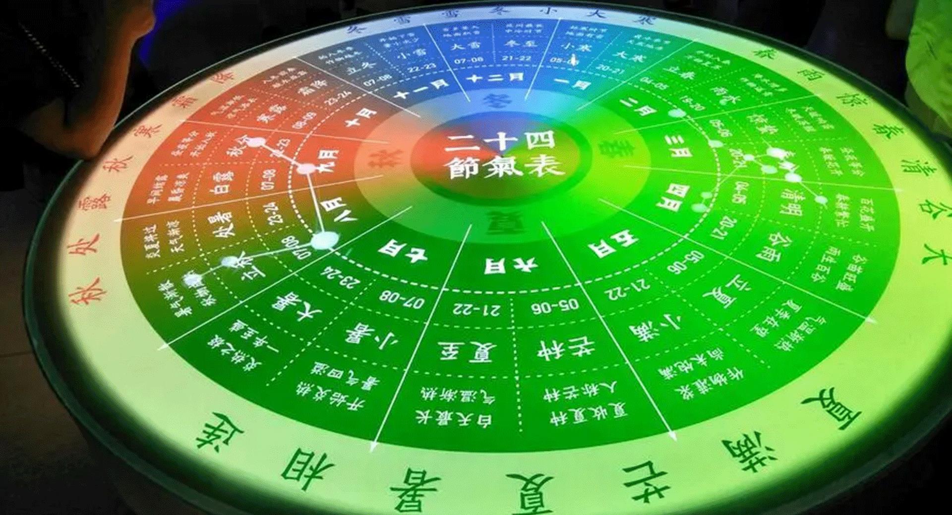 开元纪年世纪,现在是公元2024古代是怎么记录年