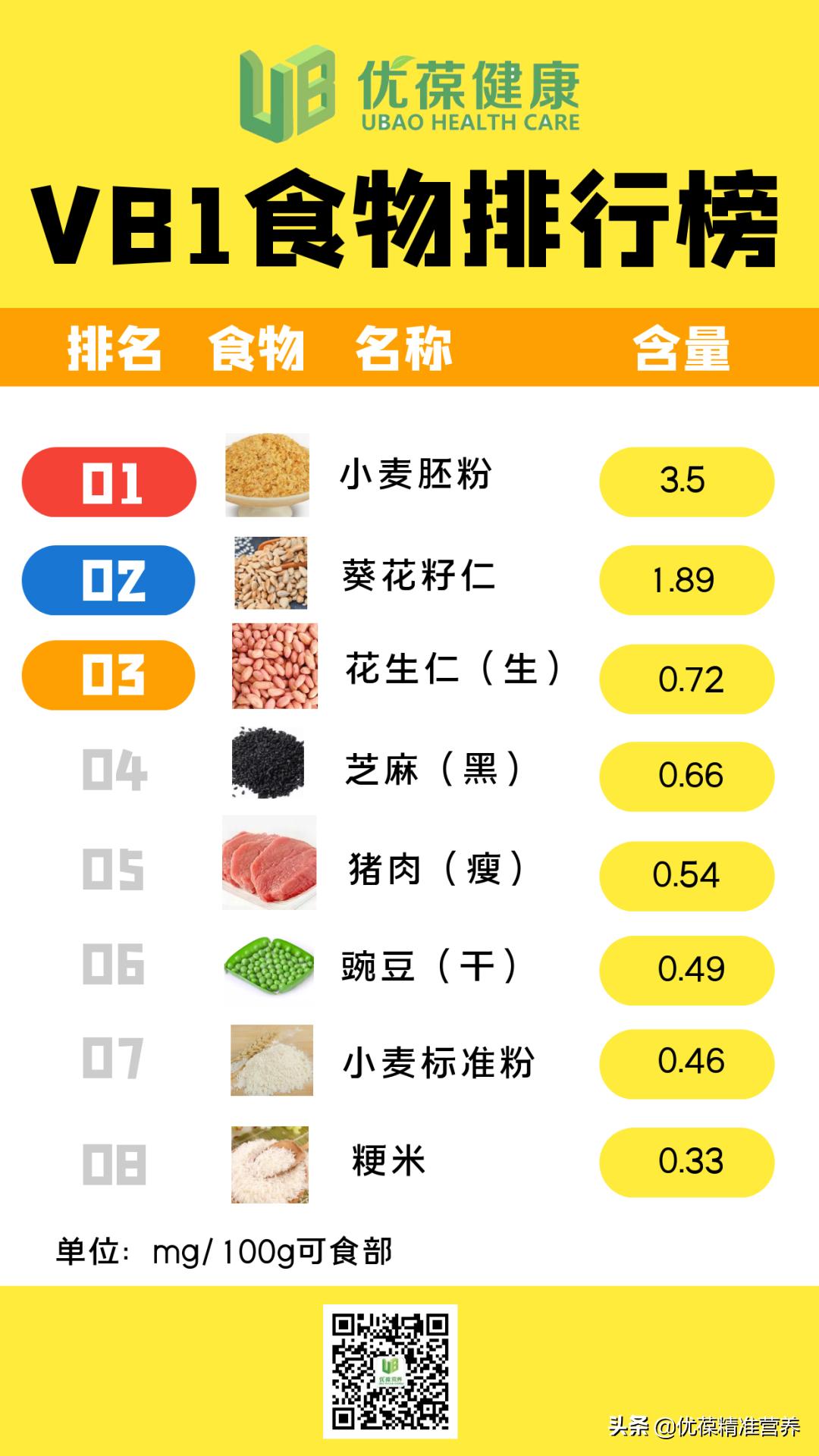 每天需要的维生素a是多少单位,每天需要多少维生素b