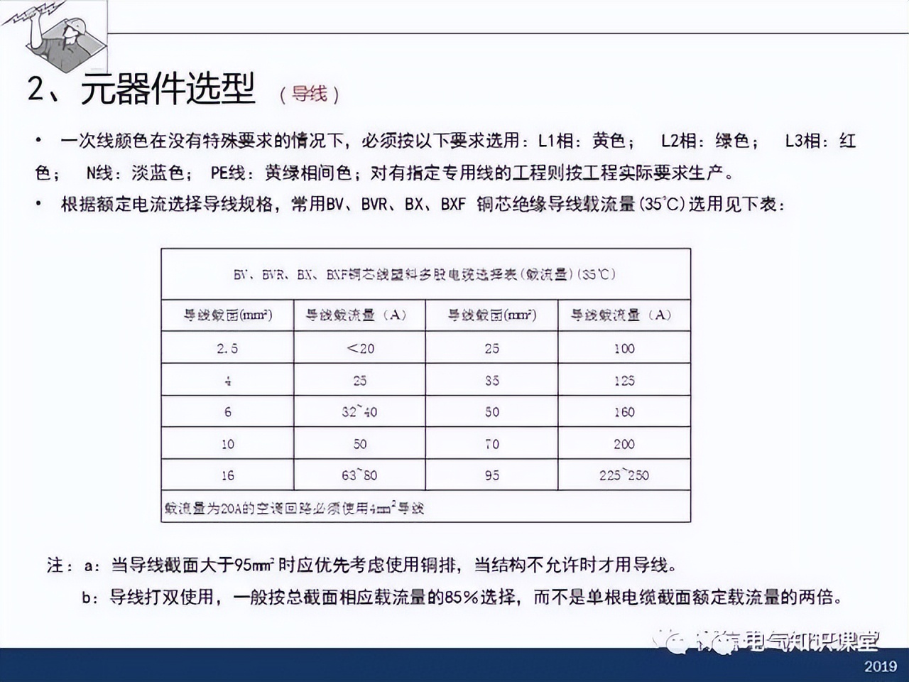 干货分享插座布局,配电箱怎么设计比较合理
