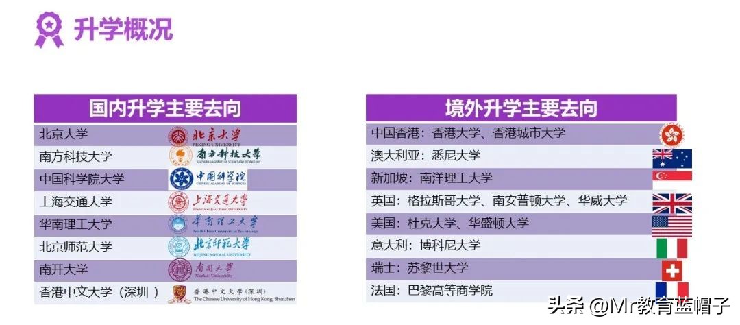 南科大对个人前途发展的利与弊,南科大2024年毕业生去向