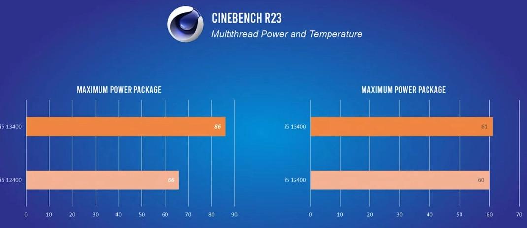 矿卡主流的显卡有哪些,酷睿i5-13400f配独立显卡
