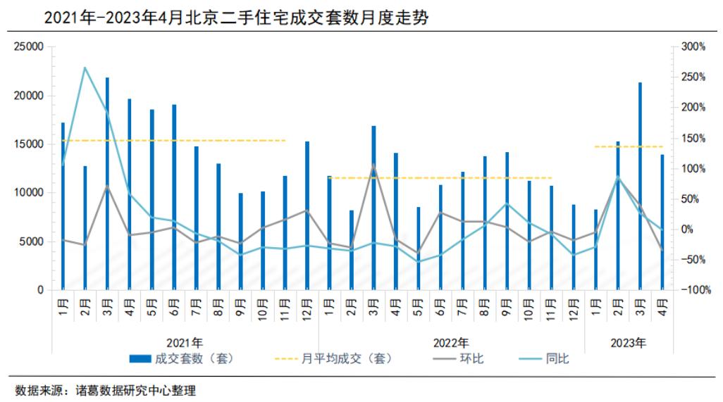 多城二手房成交回暖趋势能否延续,楼市量价大跌二手房
