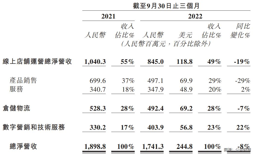 宝尊电商拟收购gap业务,宝尊电商未来展望