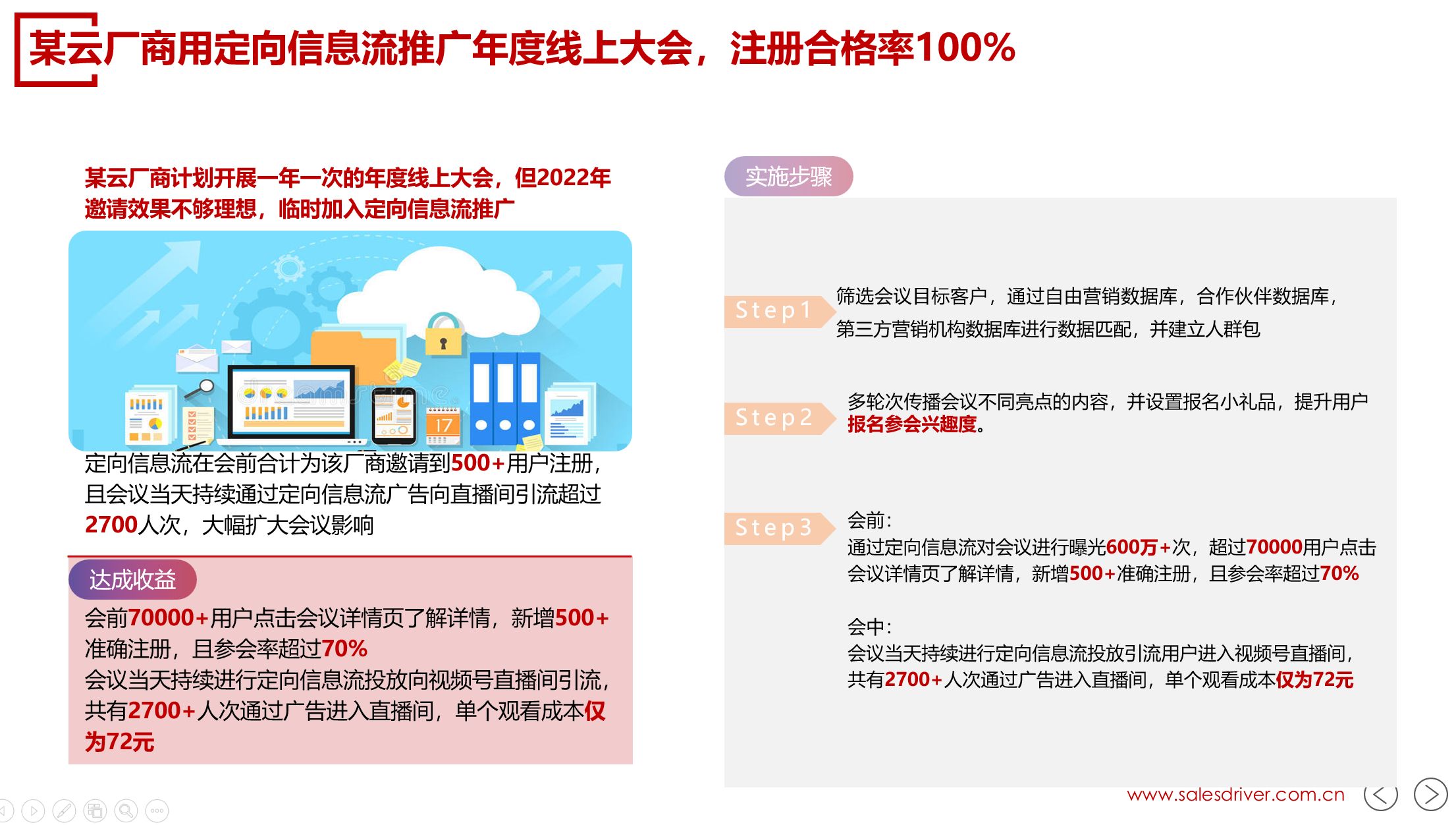 应用场景一览|眼馋定向信息流已久？这就告诉你ta能干什么！