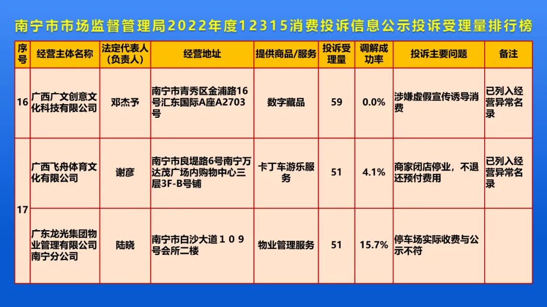 29.9可充100元话费?小心踩坑！南宁12315中心发布重要提醒