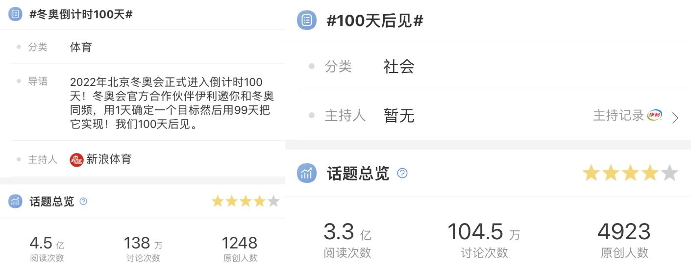 微博投放最新秘籍来袭！看这些品牌如何利用冬奥会引爆社交圈？