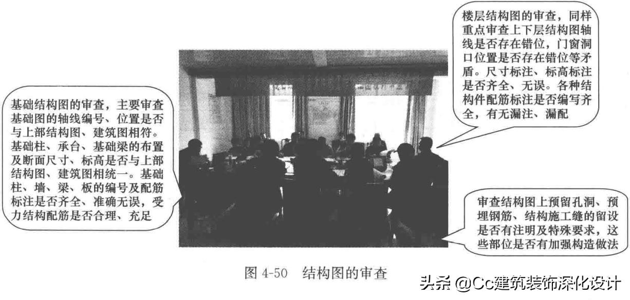 装修图纸会审,项目图纸会审