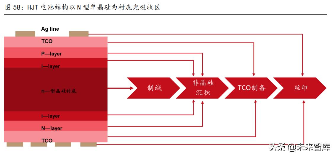 电气专业在新能源方面的发展前景,电气工程新能源方向