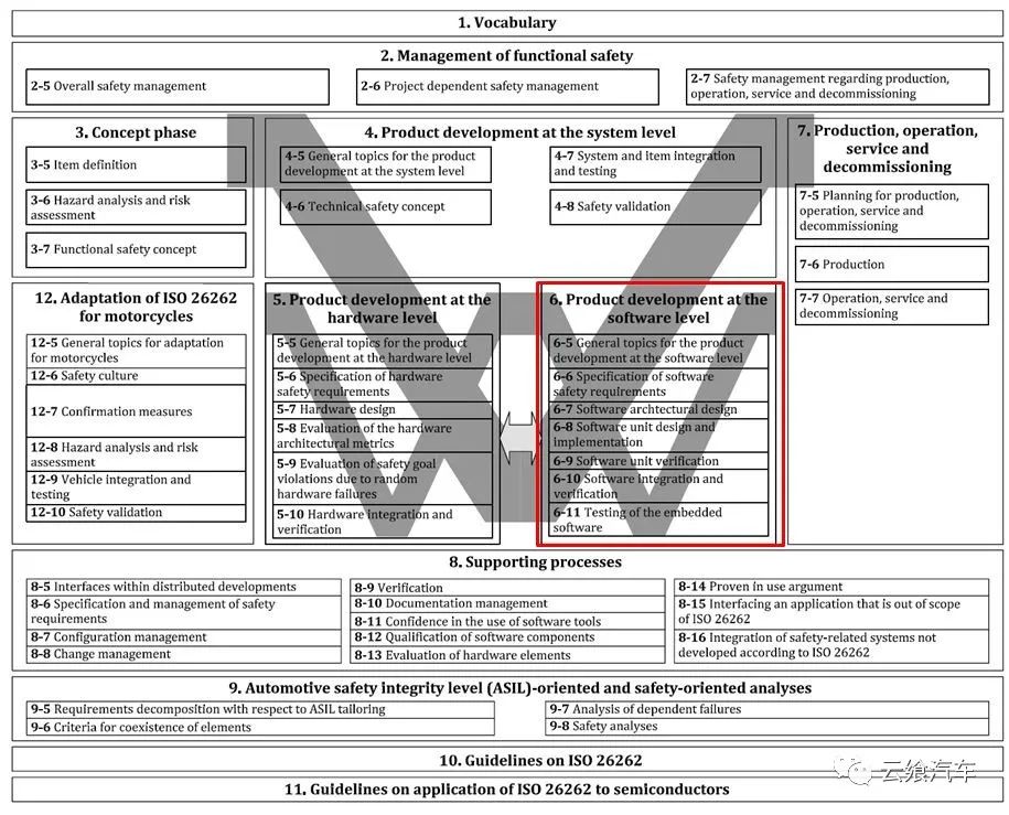 v模型是软件开发模型吗,v模型适用于什么项目