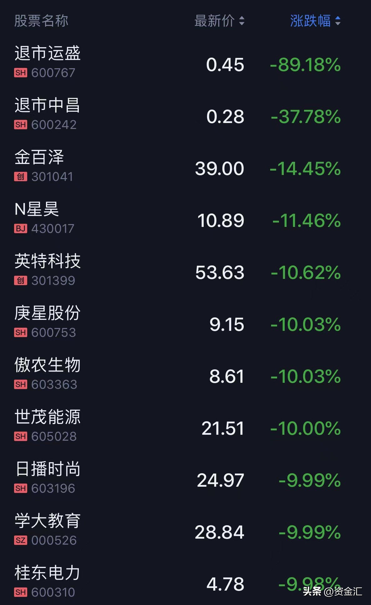 最新周四股市利好公告,晚间个股最新利好公告002100