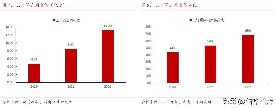 erp行业龙头,erp领域