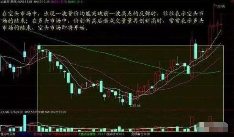 中国股市短线选股技巧图解,股市散户交易的技巧