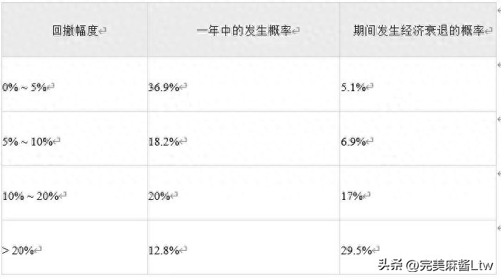 股市暴跌前的征兆图片,股票崩盘说明什么