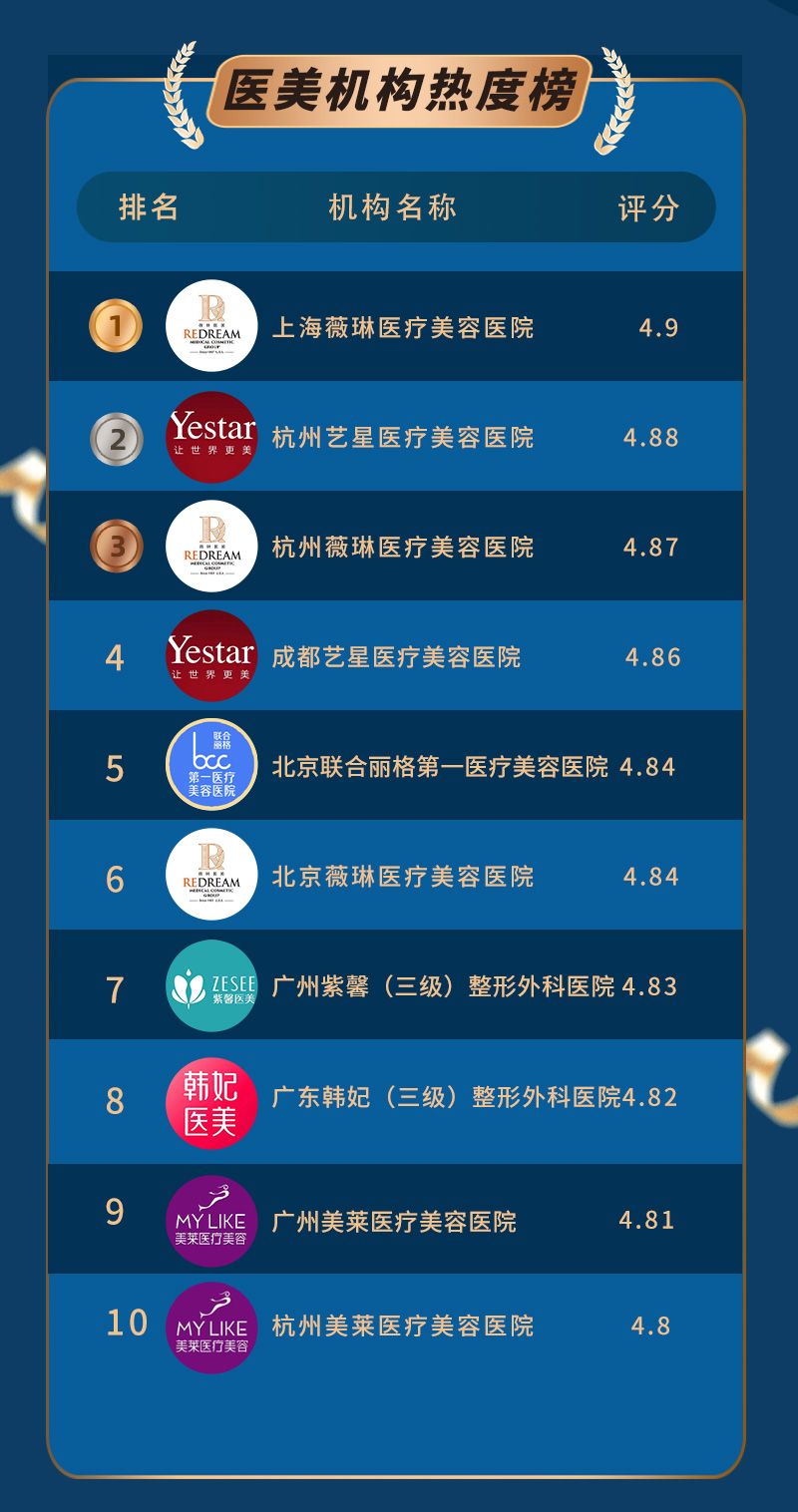 医美机构前沿发展趋势,医美靠谱吗怎么选对医美机构
