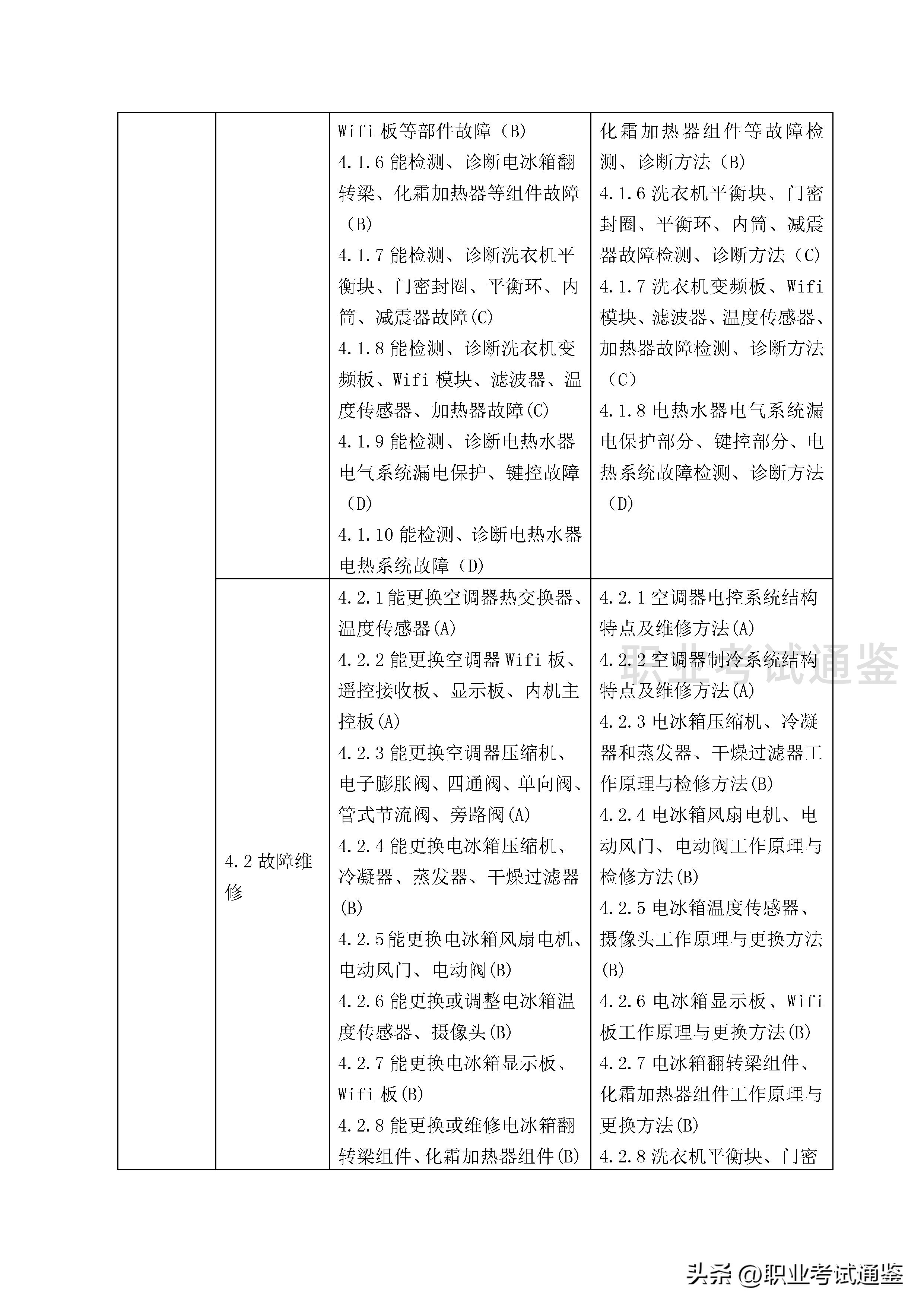家用电子产品维修工证报考条件,家用电器维修中级技工证