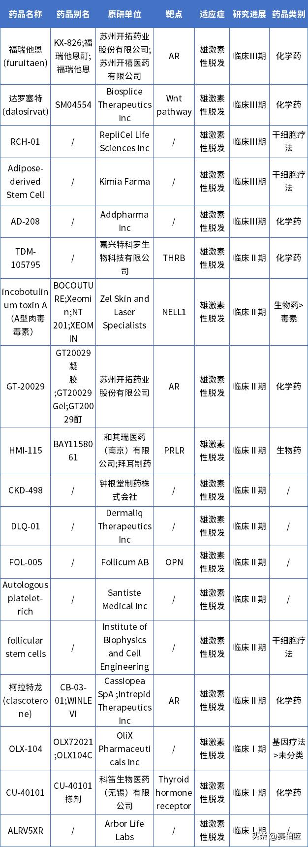 辉瑞斑秃新药国内获批上市,脱发新药辉瑞