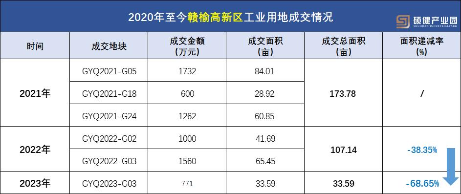 现在买地建厂房划算吗,先租厂房还是买土地划算