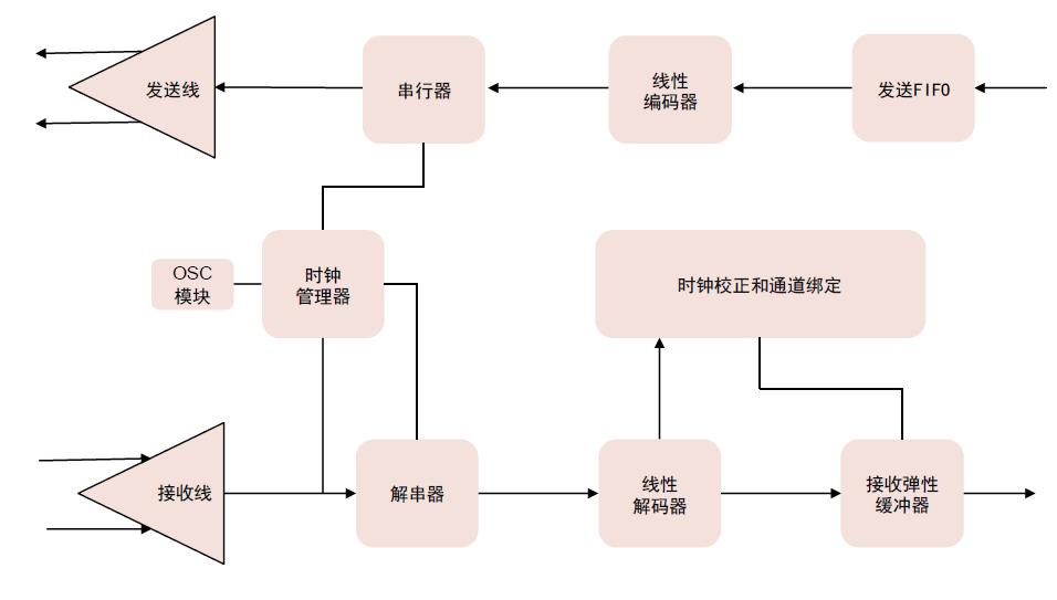 中金|“芯”前沿系列：接口芯片，高速通信兵
