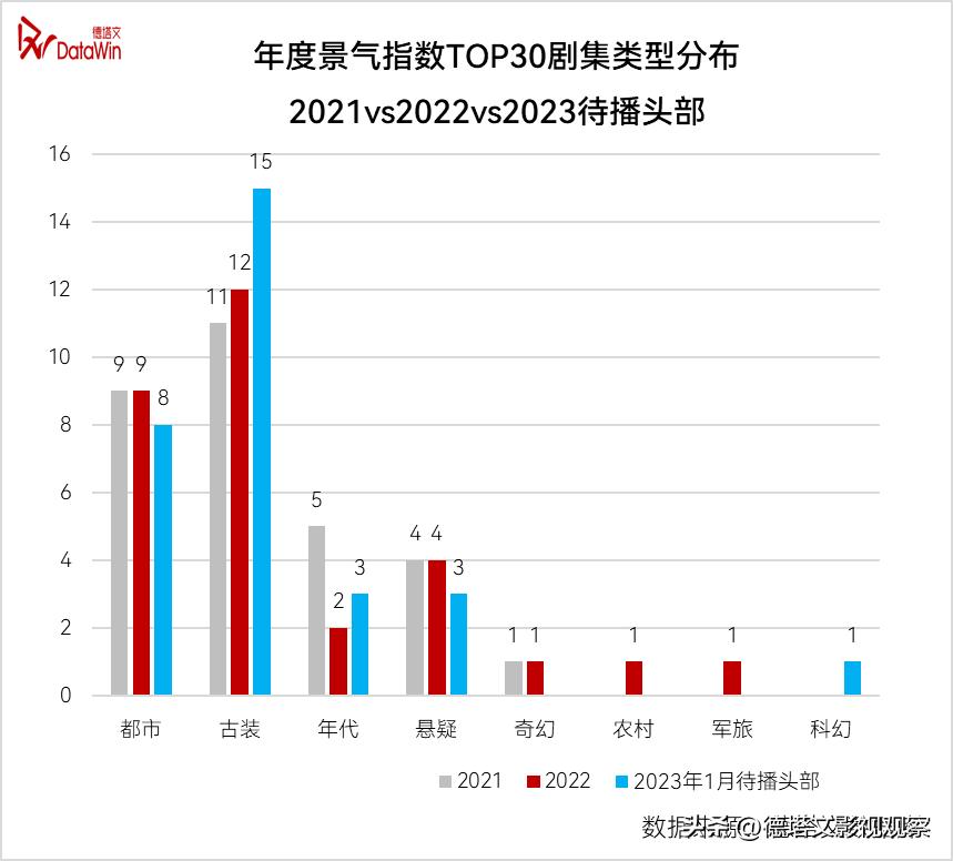 德塔文2020年电视剧市场影响力,2020年德塔文电视剧指数排名