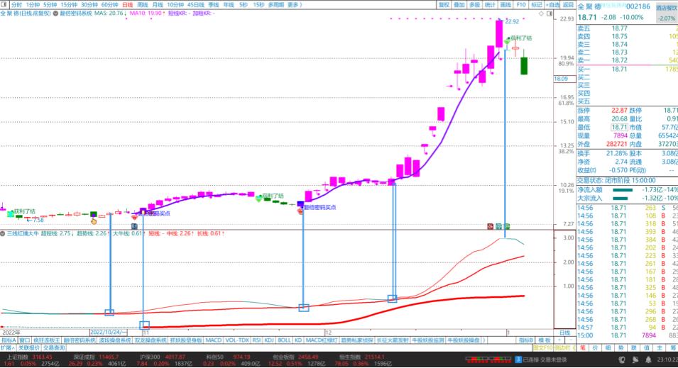 通达信三线擒牛,通达信三线合一选股指标