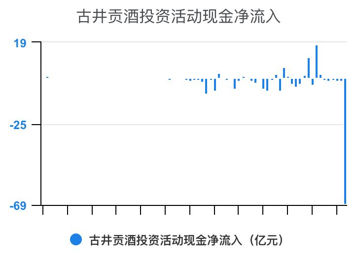 古井贡酒财务分析,古井贡酒财务分析论文