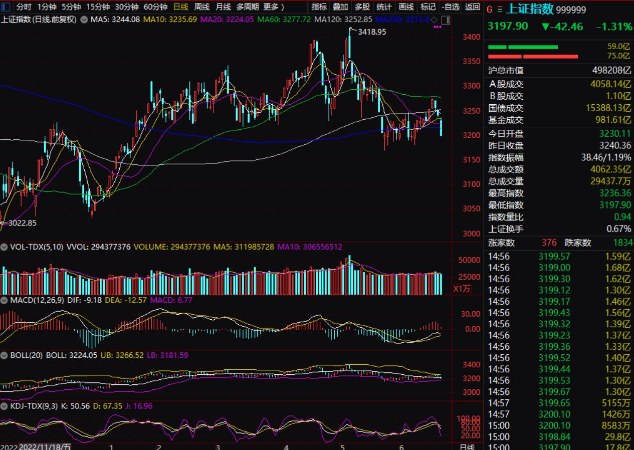 大盘走势慢涨快跌是什么征兆,大盘收评6月21日