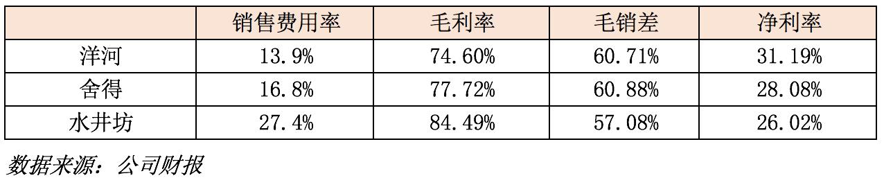 水井坊经典臻酿典藏,水井坊38度八年臻酿