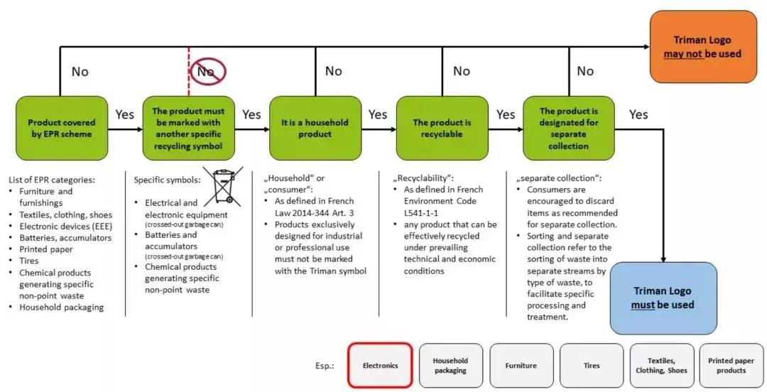 亚马逊epr包装法是什么,亚马逊德国包装法什么时候生效