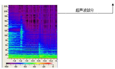 高级音响师证怎么样,高级音响师视频