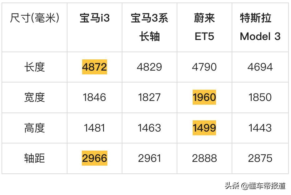 鍏ㄦ柊bmwi3璇曢┚浣撻獙,2022鍏ㄦ柊bmwi3濯掍綋璇曢┚浣撻獙