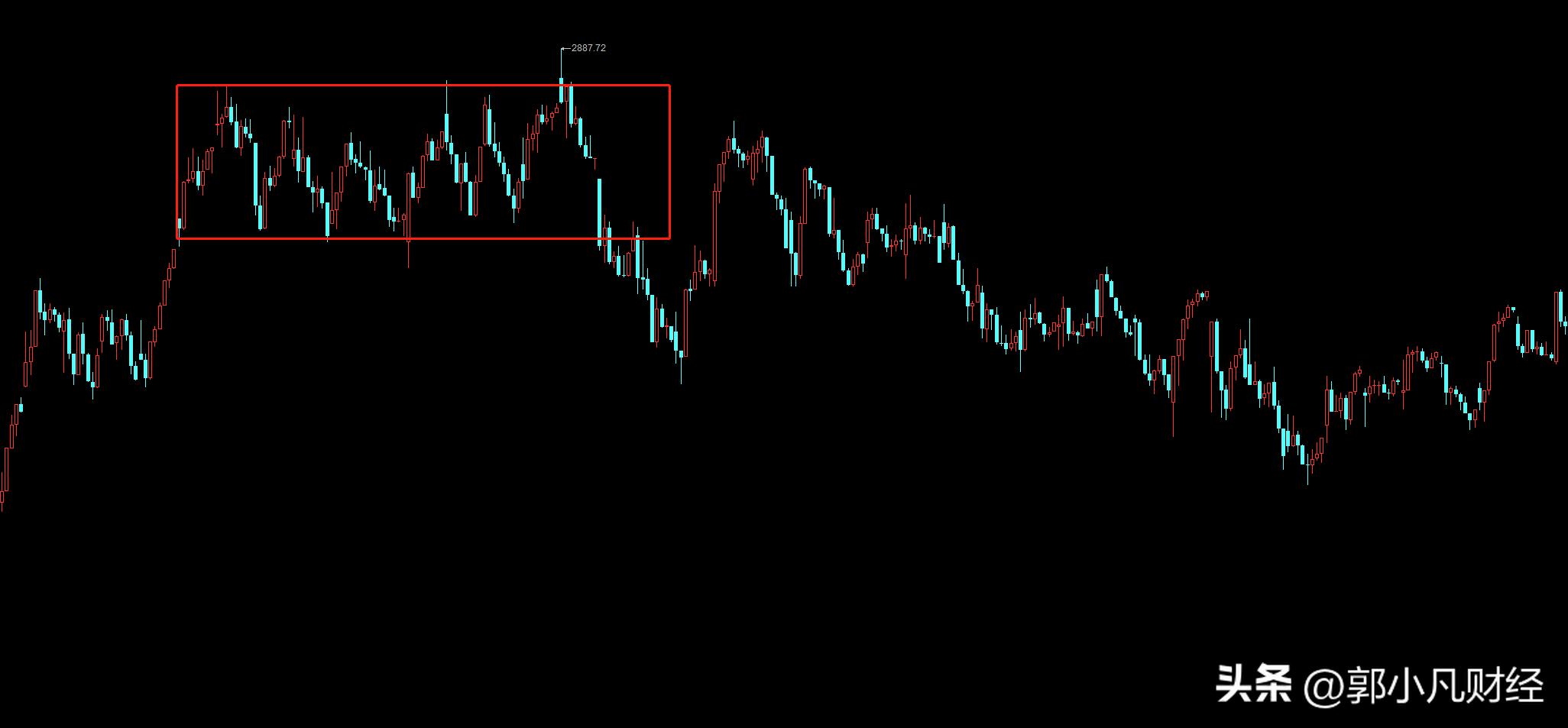 怎么样做t才能把股价降低,怎么通过做t降低持股成本