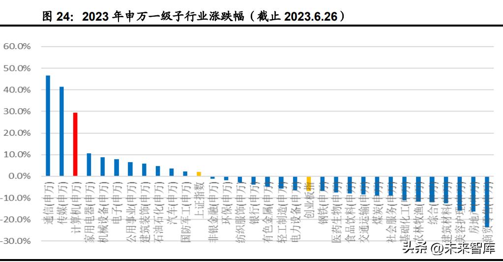 计算机技术推进行业发展分析,计算机行业分析及发展趋势