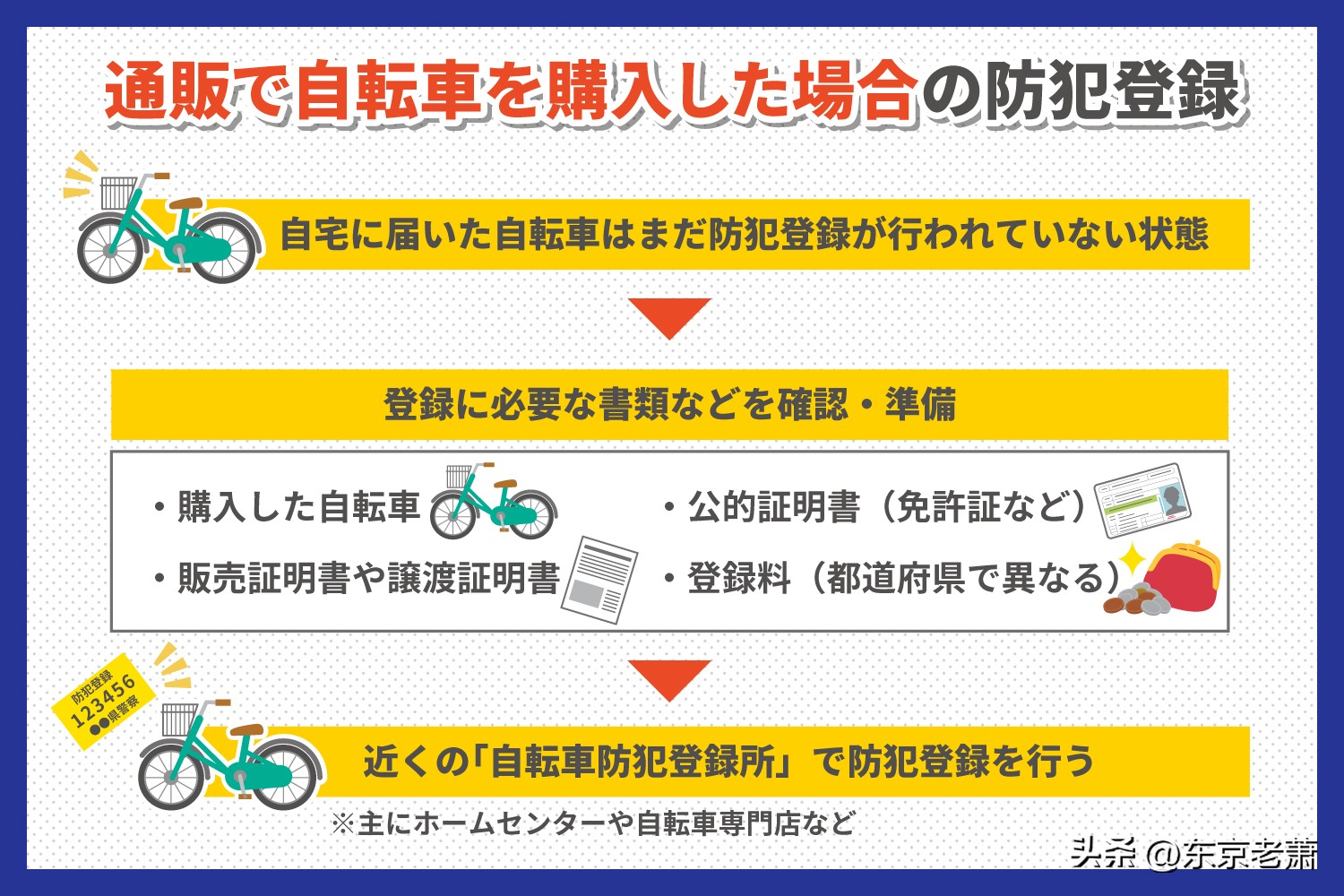 十年东京华人老炮科普——日本生活六大*规则潜**