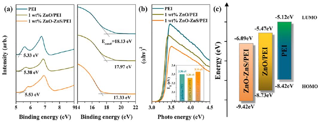 纳米材料的复合高分子制备,聚合物无机纳米复合材料的应用