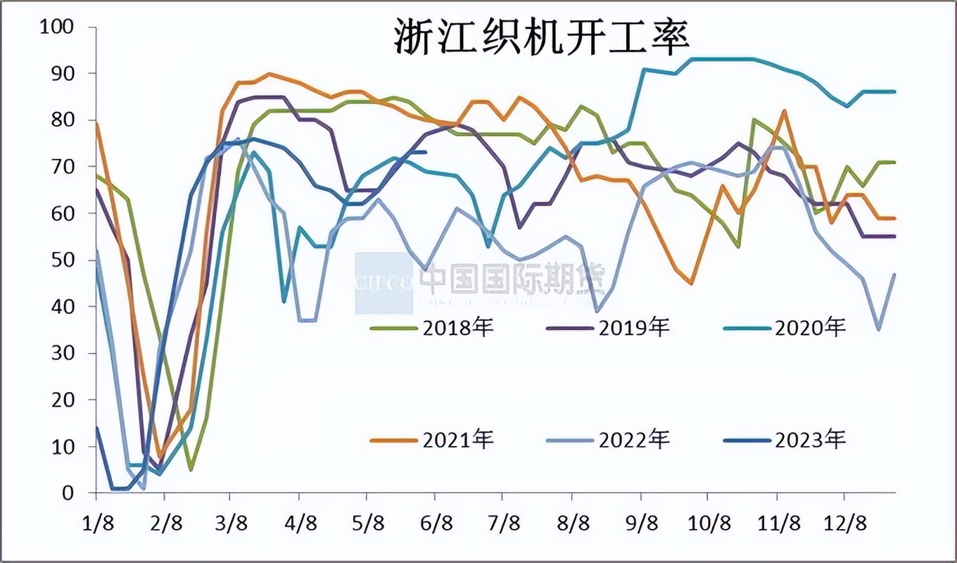 pta价格30天行情监测,2024年一季度pta价格走势