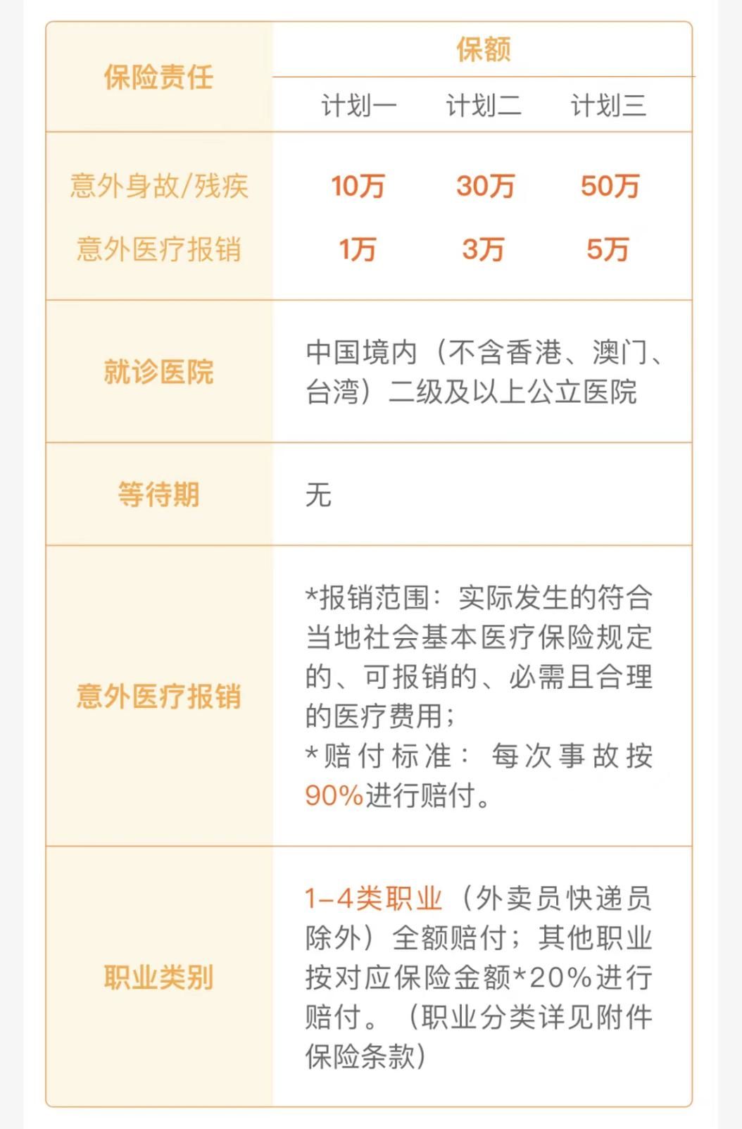 支付宝里的蚂蚁保选哪种好,支付宝蚂蚁保金险靠谱吗