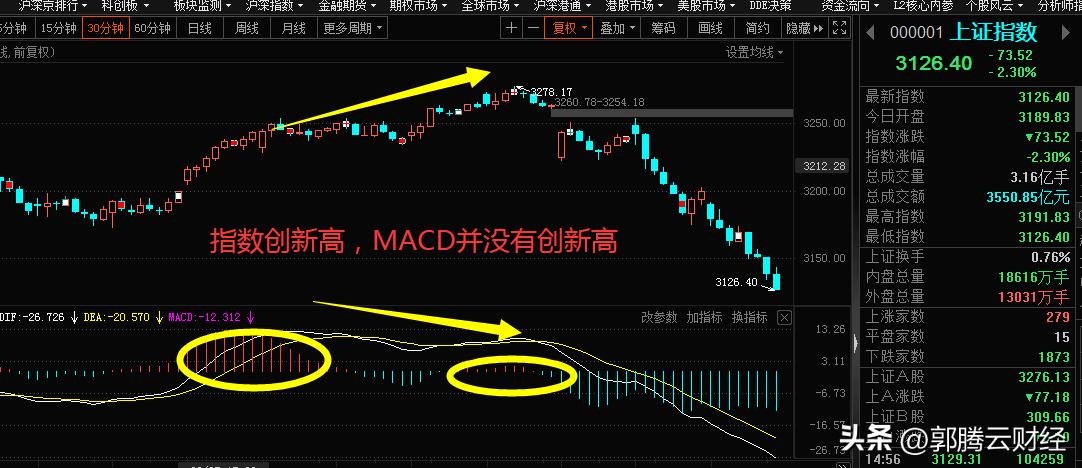 周评下周操作策略,周评及下周操作策略