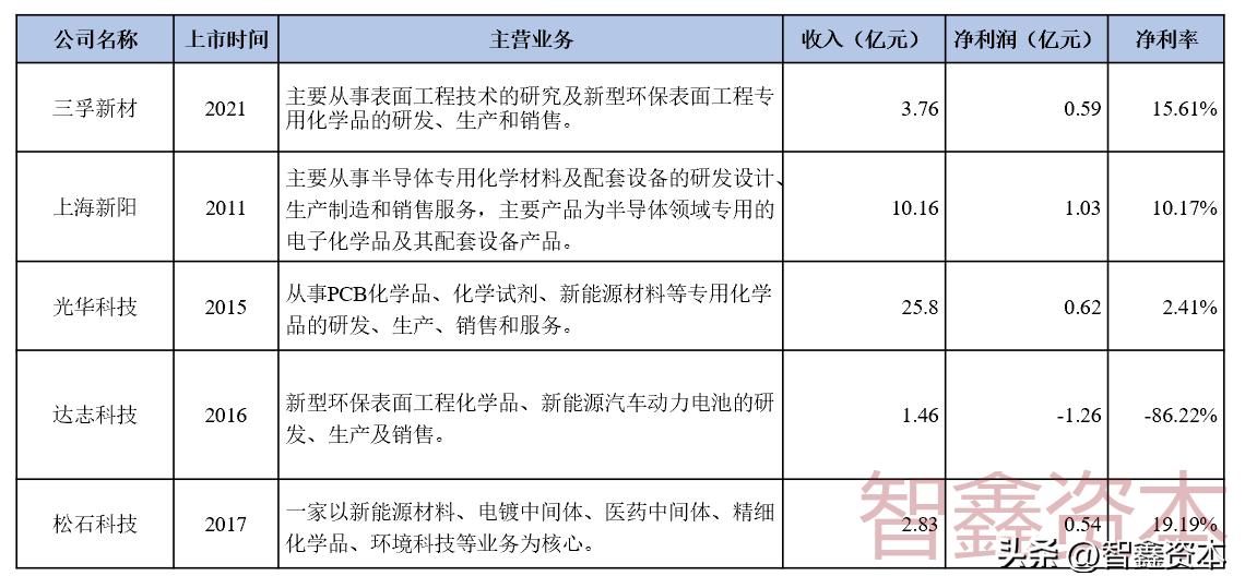 电镀化工原料用途,电镀中间体配方