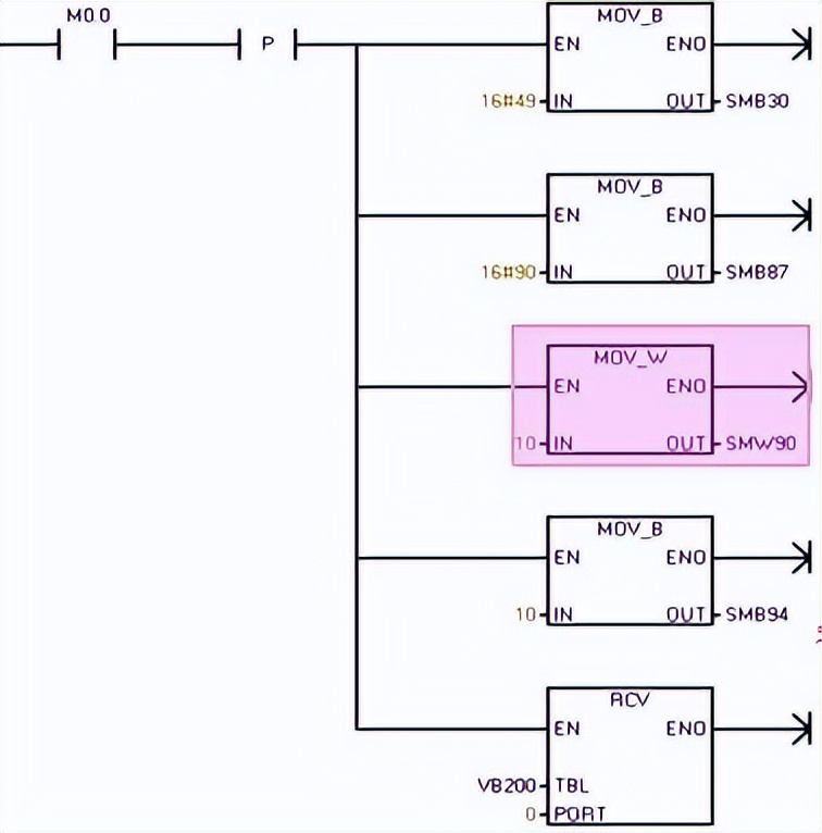 西门子开放式通信指令,西门子以太网自由口通信