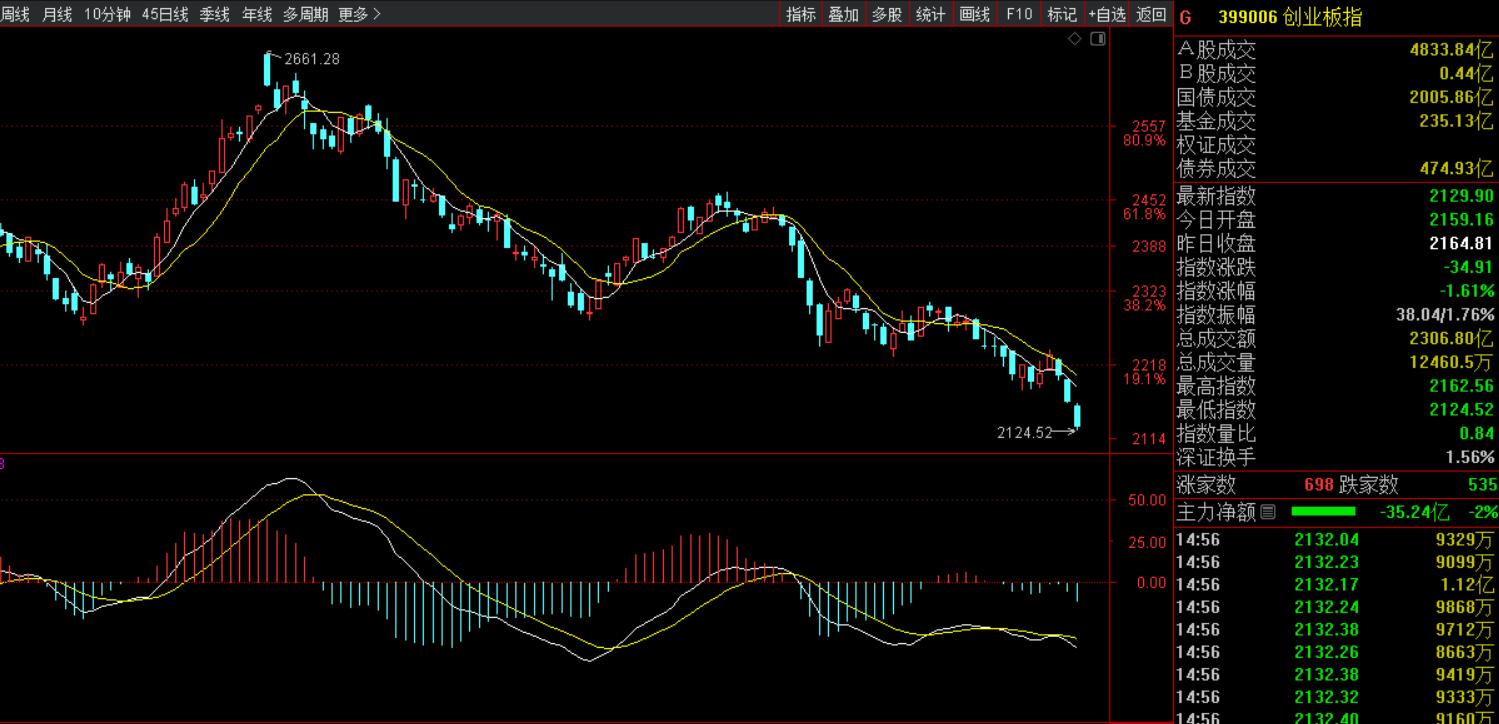 创业板3个涨停后断板,创业板3连板股票