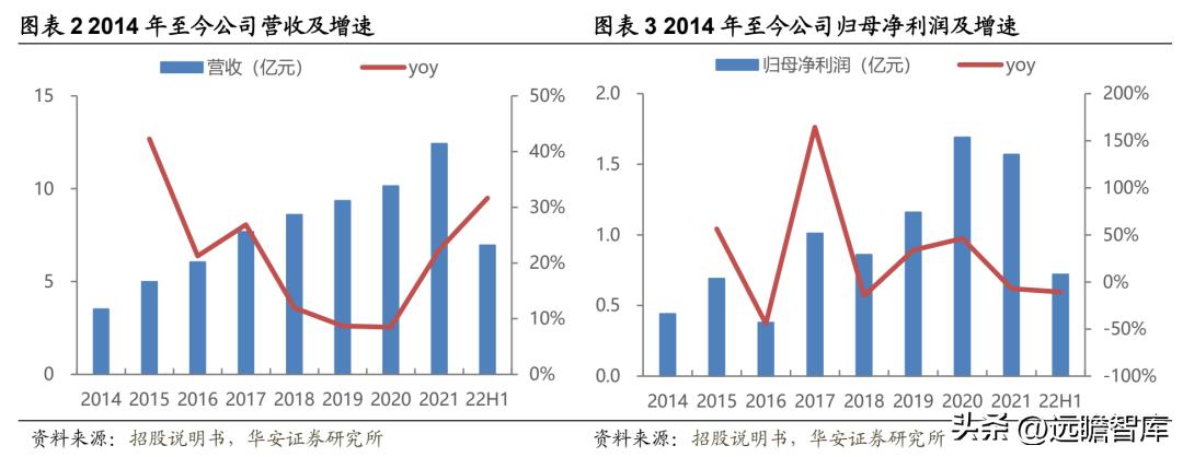中国无菌包装三巨头,新巨丰无菌包装