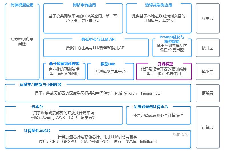 gpt-4有哪些进步,gpt-4到底有多智能