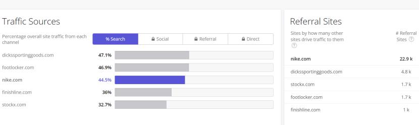 服装品牌全球前50,2023全球服装排行