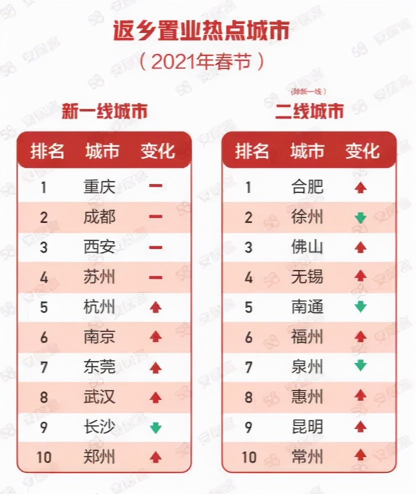 徐州刚需盘和改善盘有哪些区别,徐州南区或再添刚需盘
