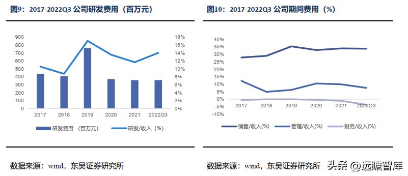 信立泰药业差异化,信立泰创新药研发能力
