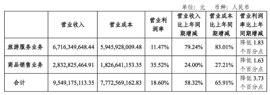 免税股最新利好,免税概念股持续遭热炒